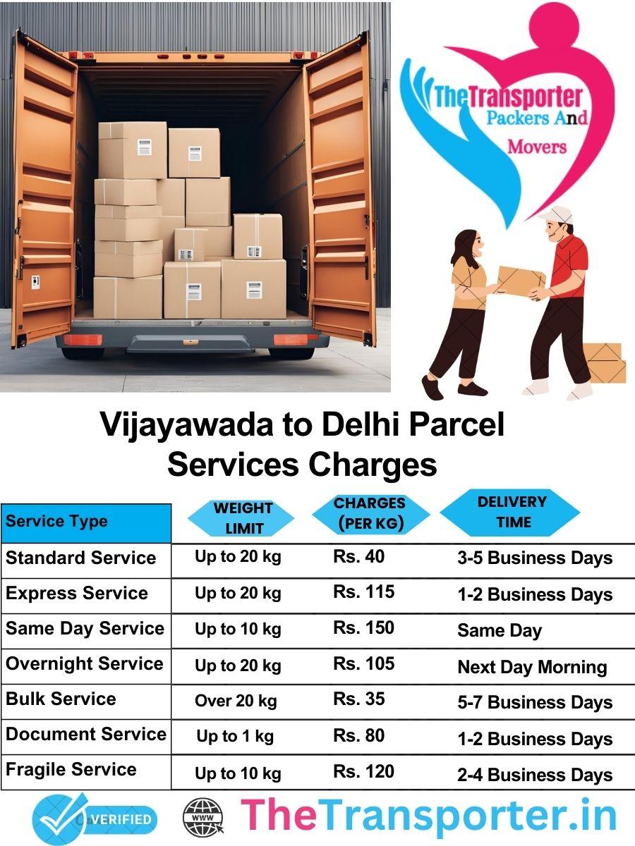 Vijayawada to Delhi parcel delivery charges list