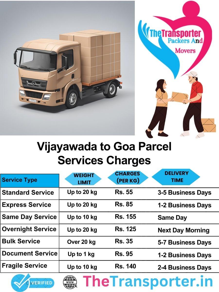 Vijayawada to Goa parcel delivery charges list