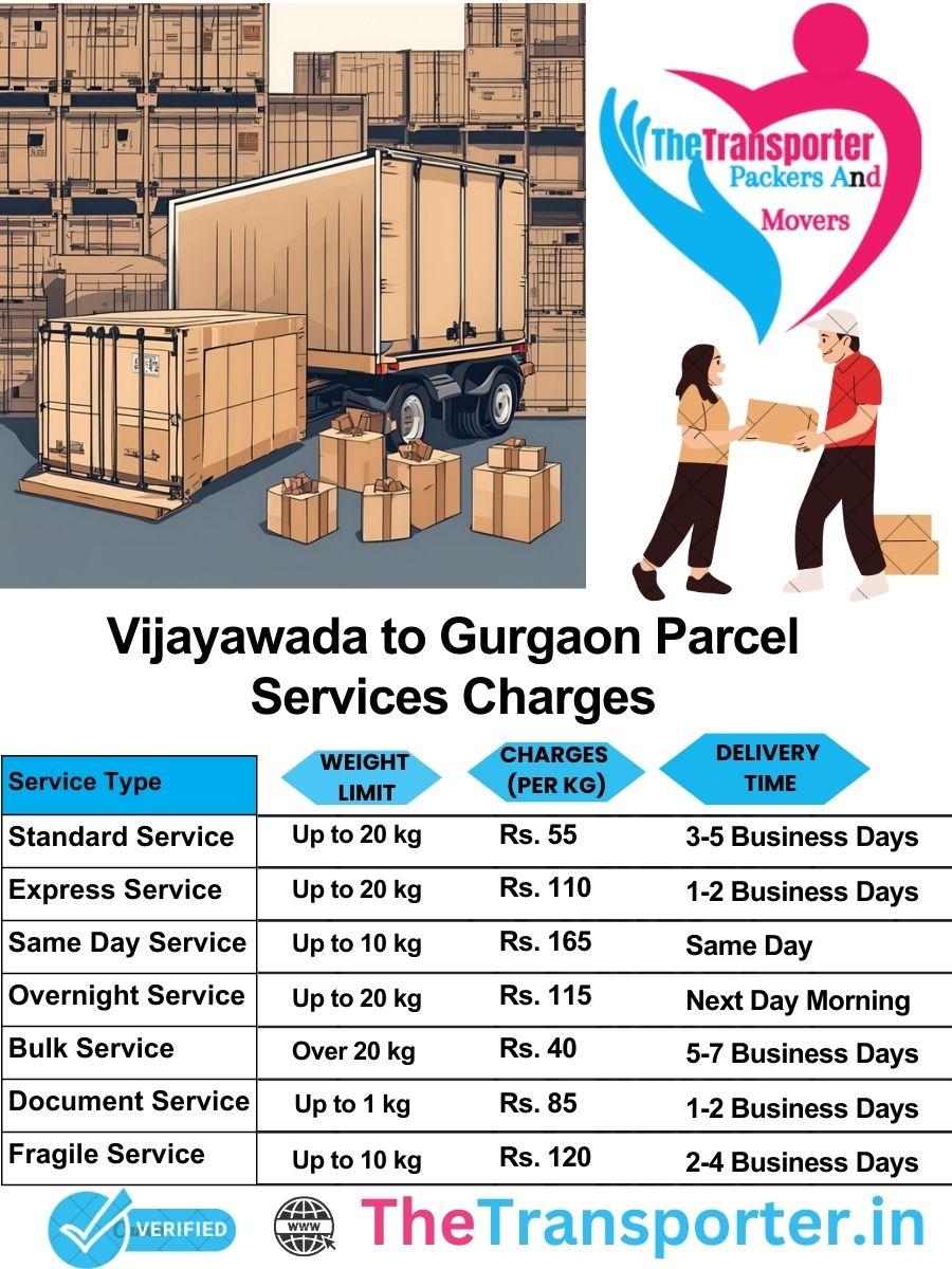 Vijayawada to Gurgaon parcel delivery charges list