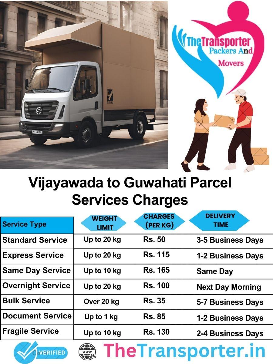 Vijayawada to Guwahati parcel delivery charges list