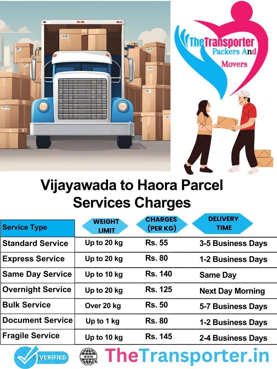 Vijayawada to Haora parcel delivery charges list