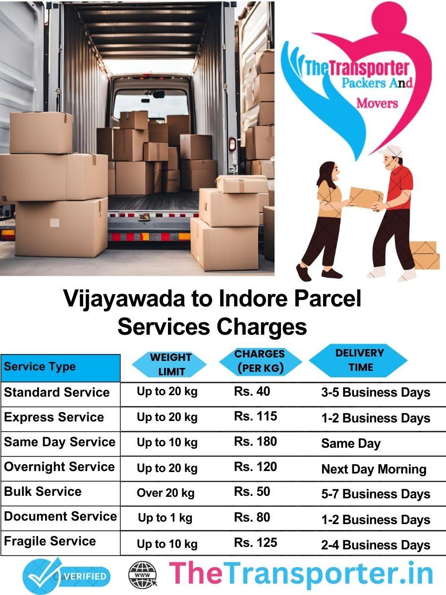 Vijayawada to Indore parcel delivery charges list