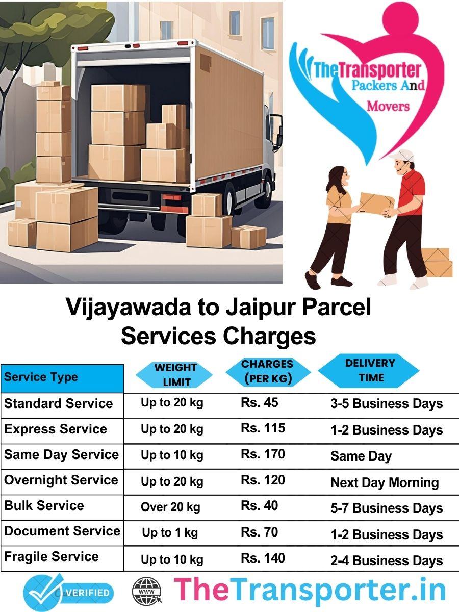 Vijayawada to Jaipur parcel delivery charges list