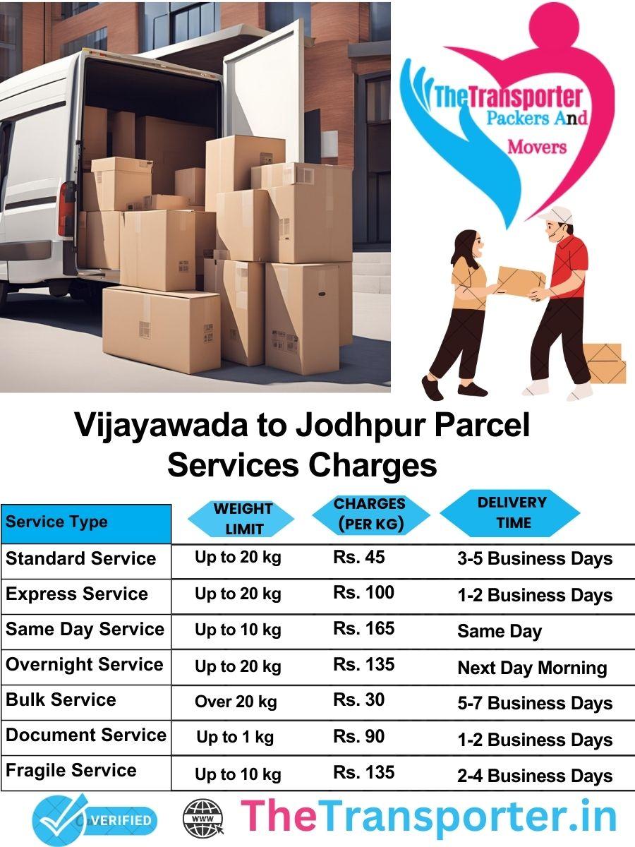Vijayawada to Jodhpur parcel delivery charges list