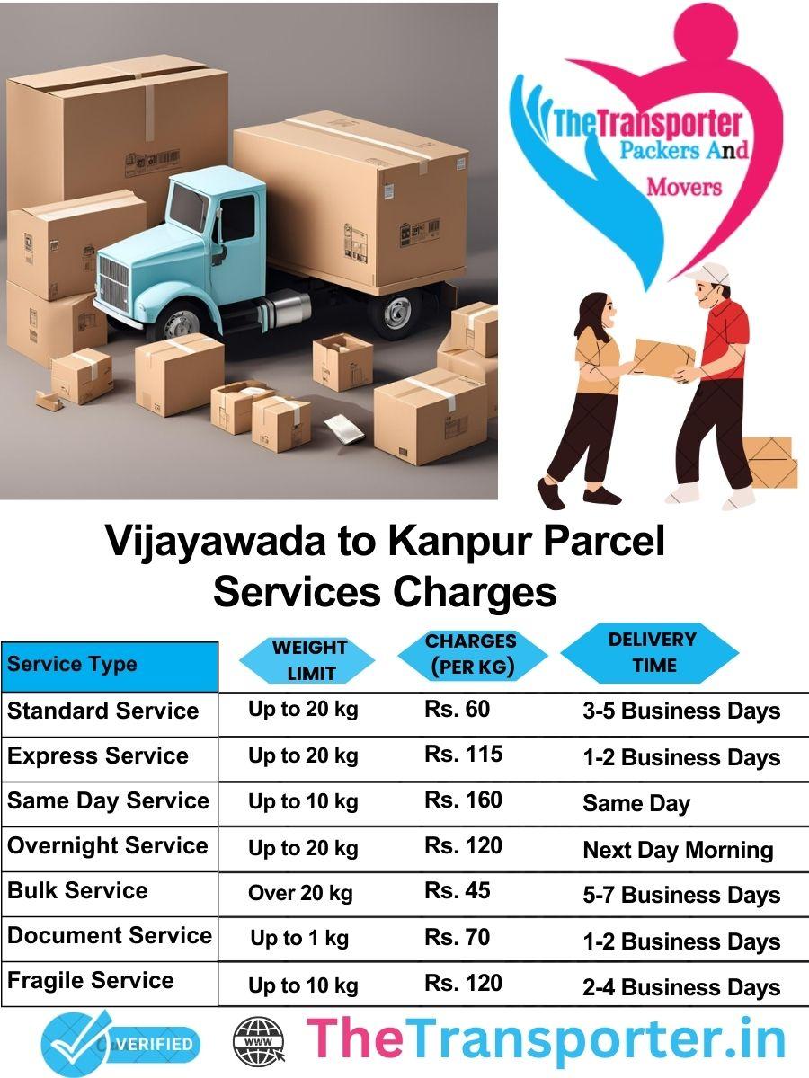 Vijayawada to Kanpur parcel delivery charges list