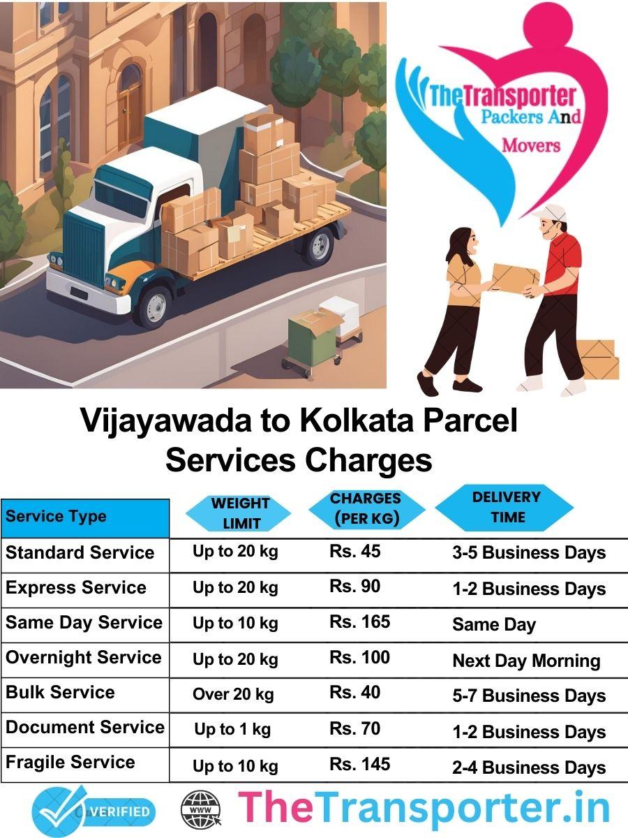 Vijayawada to Kolkata parcel delivery charges list