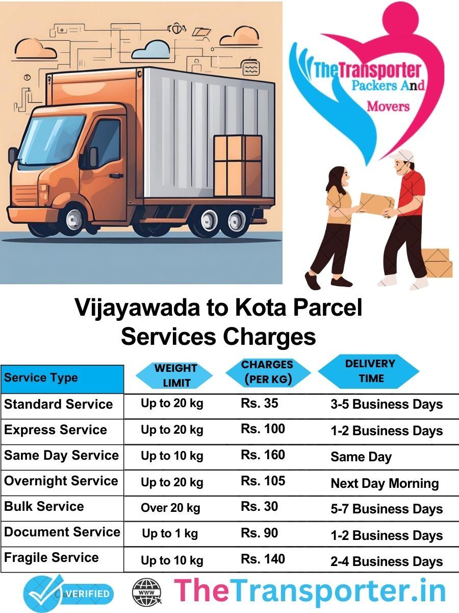 Vijayawada to Kota parcel delivery charges list