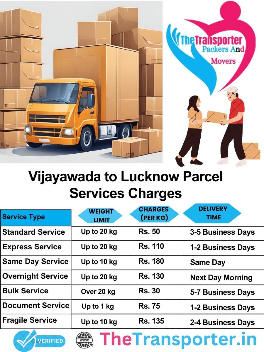 Vijayawada to Lucknow parcel delivery charges list