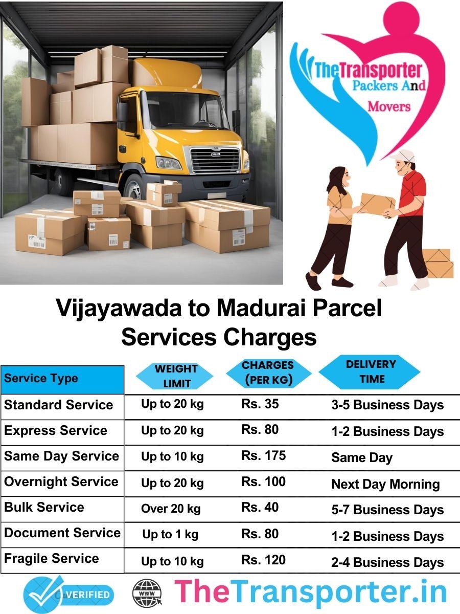 Vijayawada to Madurai parcel delivery charges list