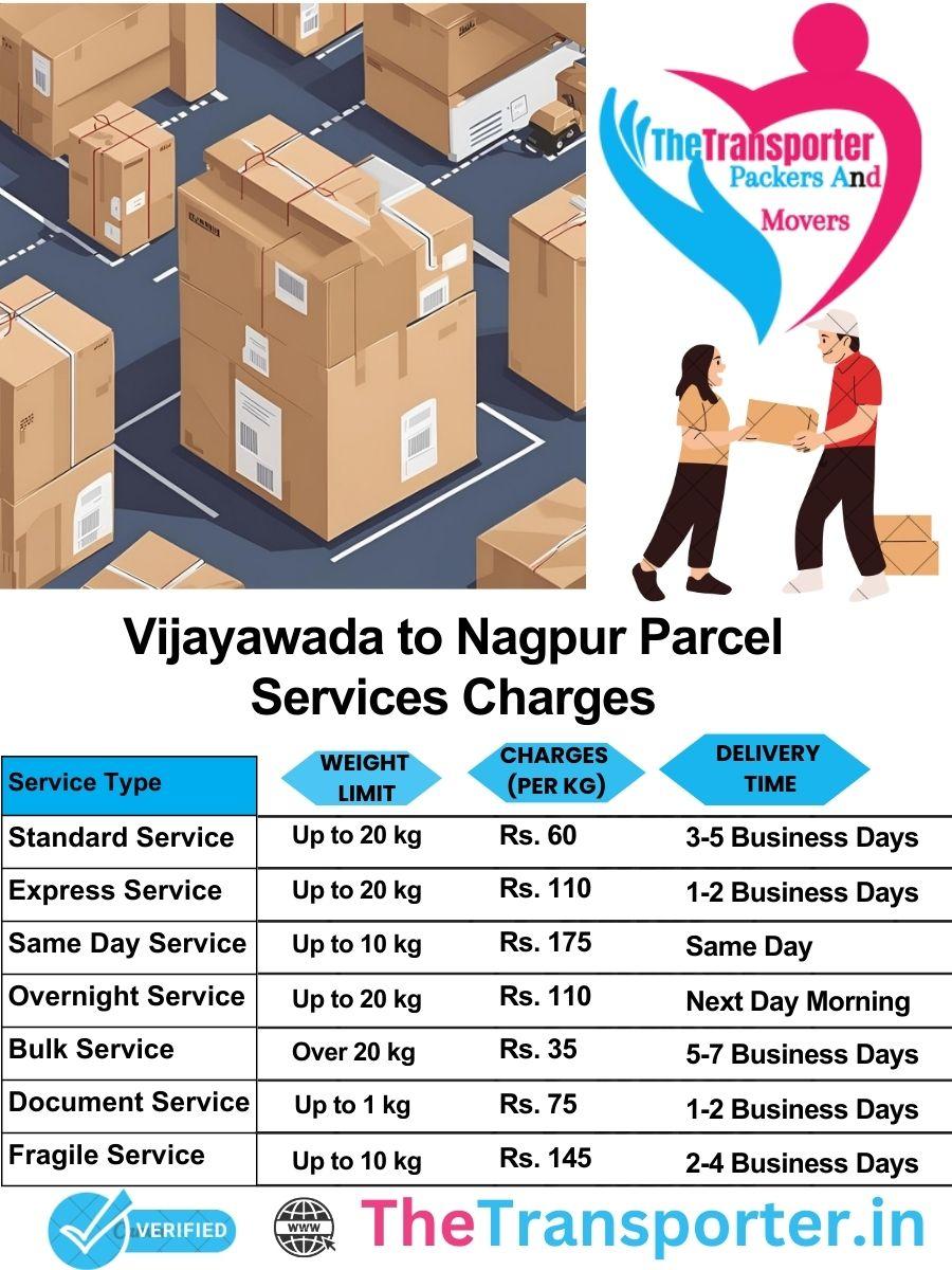 Vijayawada to Nagpur parcel delivery charges list