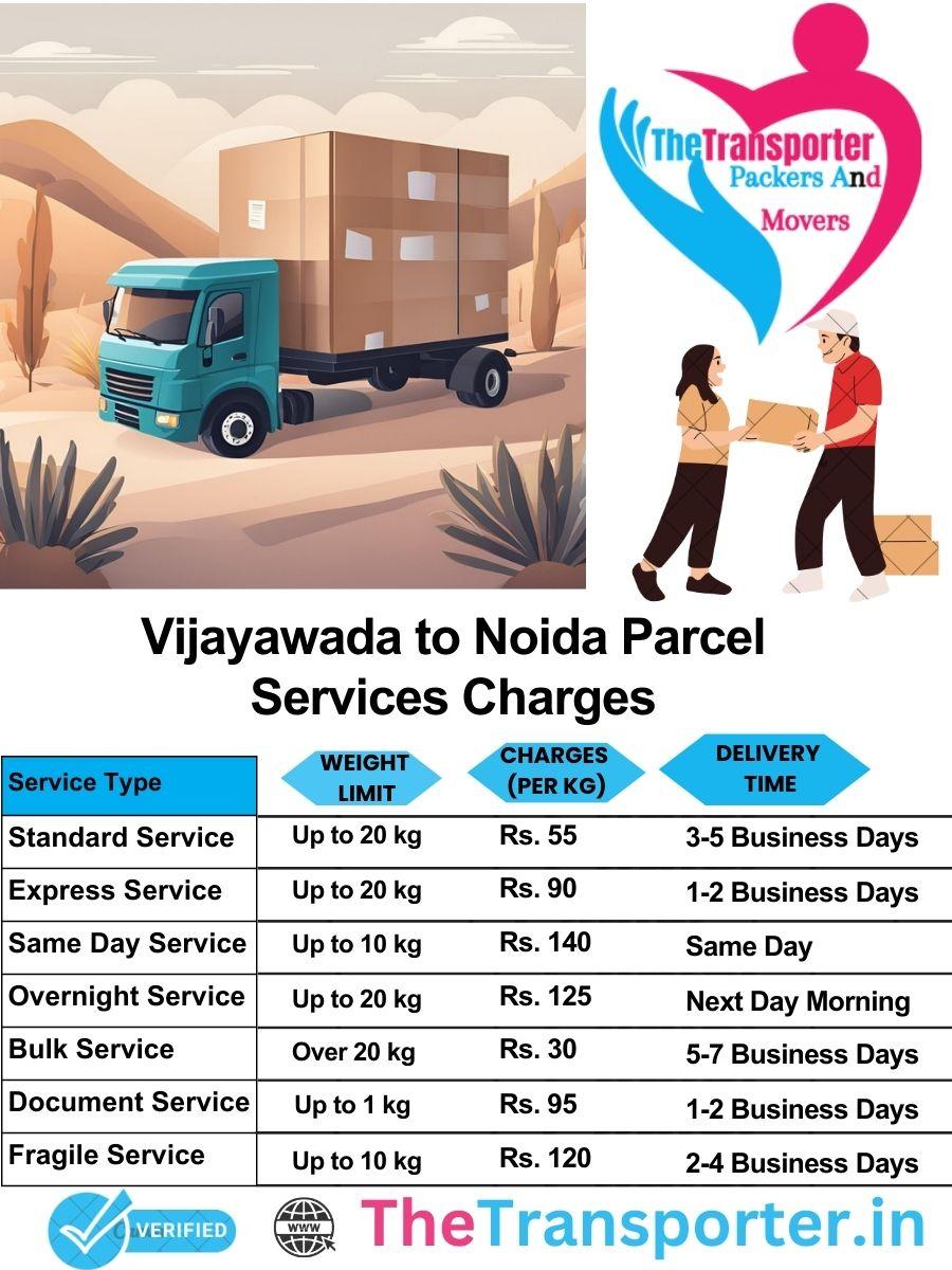 Vijayawada to Noida parcel delivery charges list
