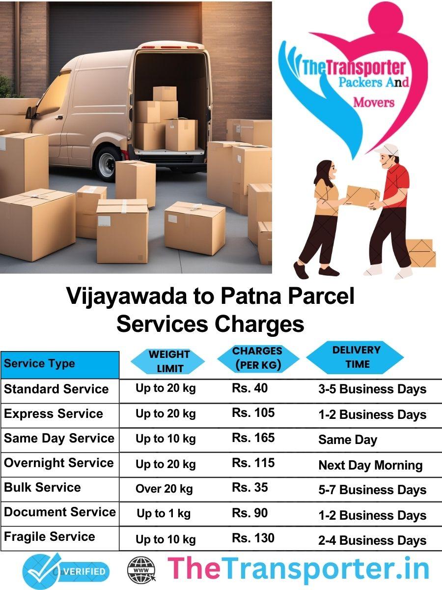 Vijayawada to Patna parcel delivery charges list