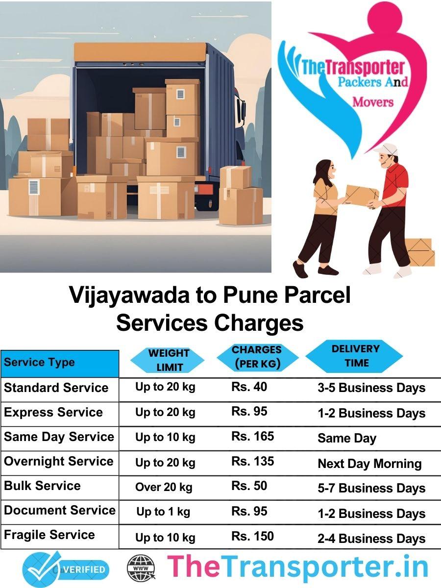 Vijayawada to Pune parcel delivery charges list