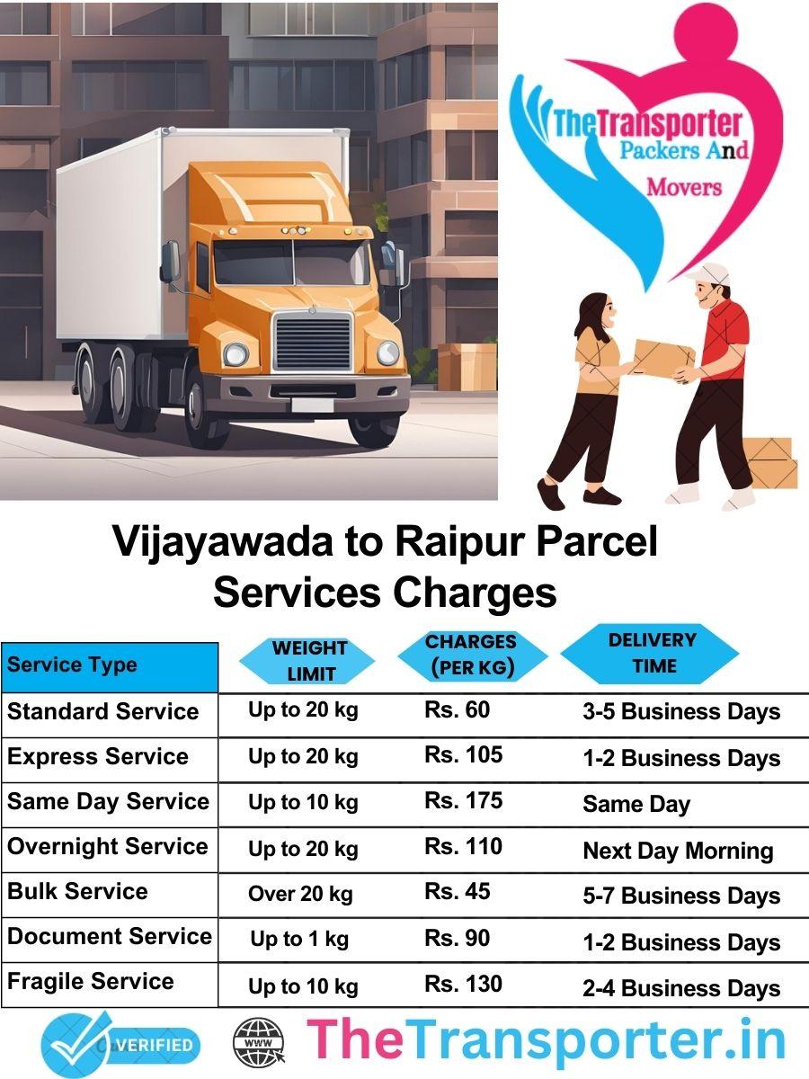 Vijayawada to Raipur parcel delivery charges list