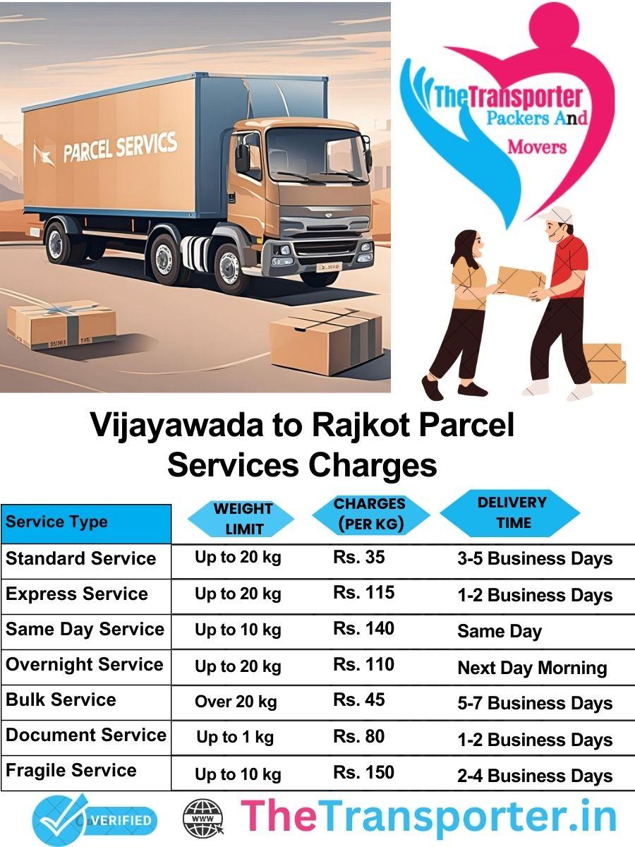 Vijayawada to Rajkot parcel delivery charges list