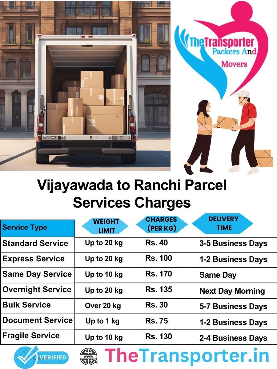 Vijayawada to Ranchi parcel delivery charges list