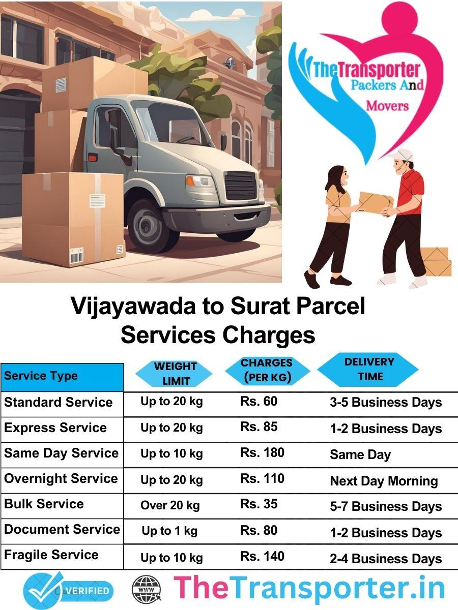 Vijayawada to Surat parcel delivery charges list