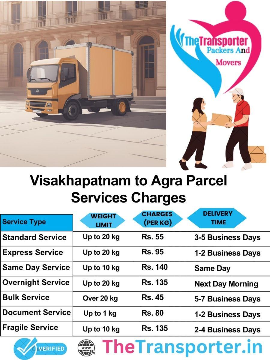 Visakhapatnam to Agra parcel delivery charges list