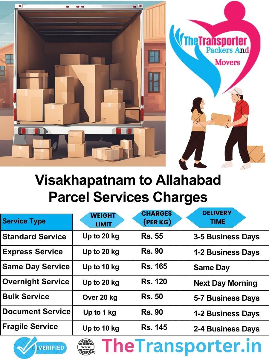 Visakhapatnam to Allahabad parcel delivery charges list