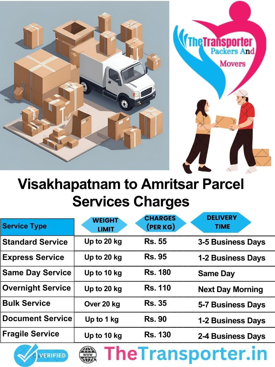 Visakhapatnam to Amritsar parcel delivery charges list