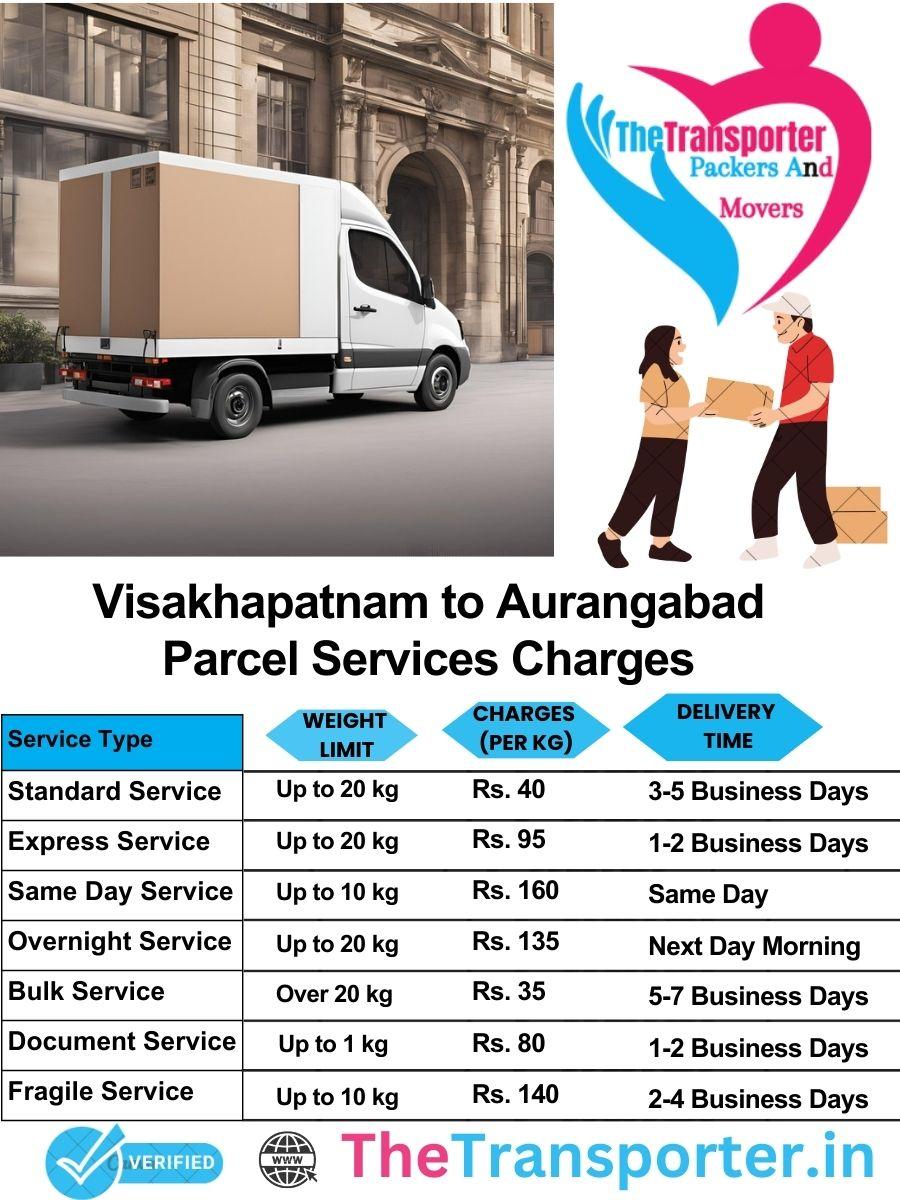 Visakhapatnam to Aurangabad parcel delivery charges list
