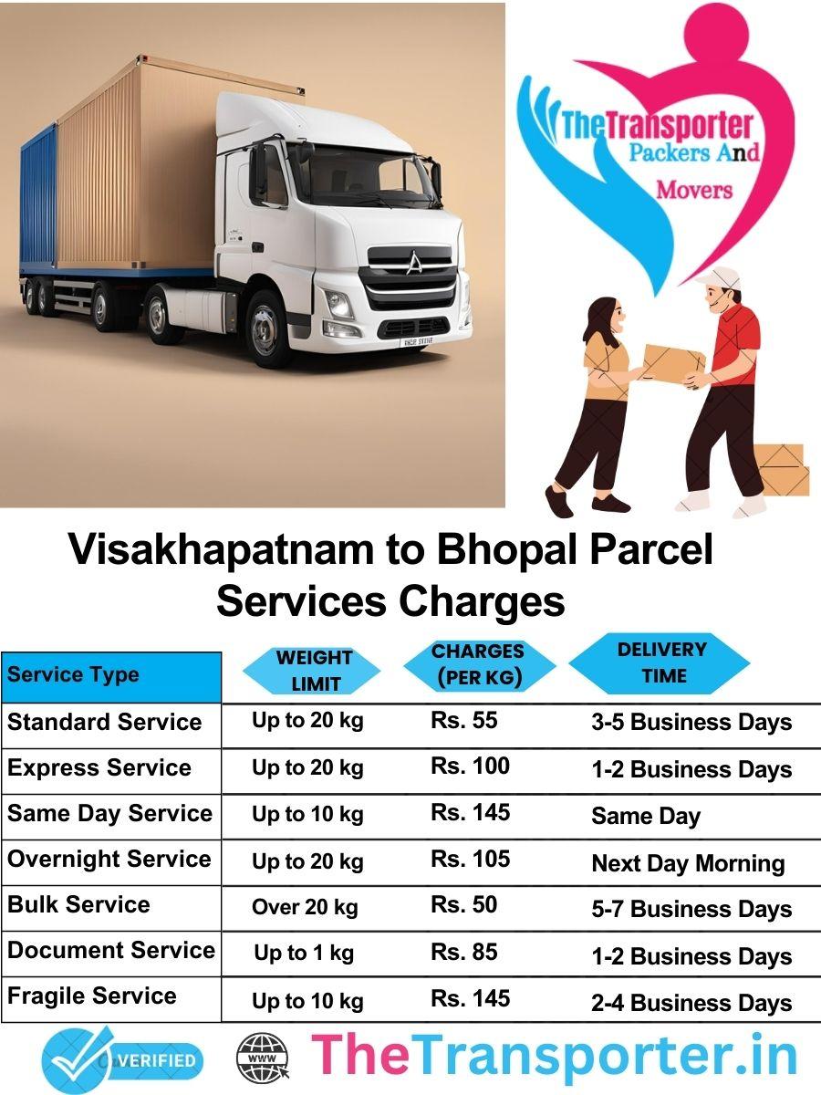 Visakhapatnam to Bhopal parcel delivery charges list