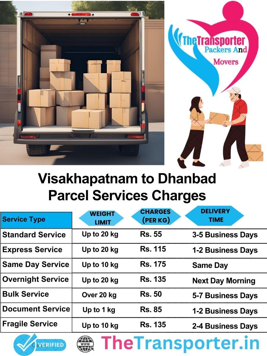 Visakhapatnam to Dhanbad parcel delivery charges list