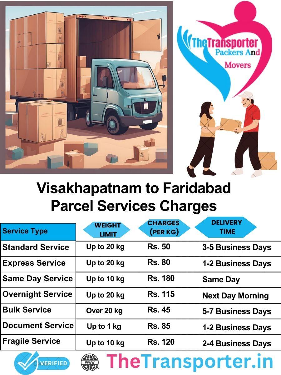 Visakhapatnam to Faridabad parcel delivery charges list