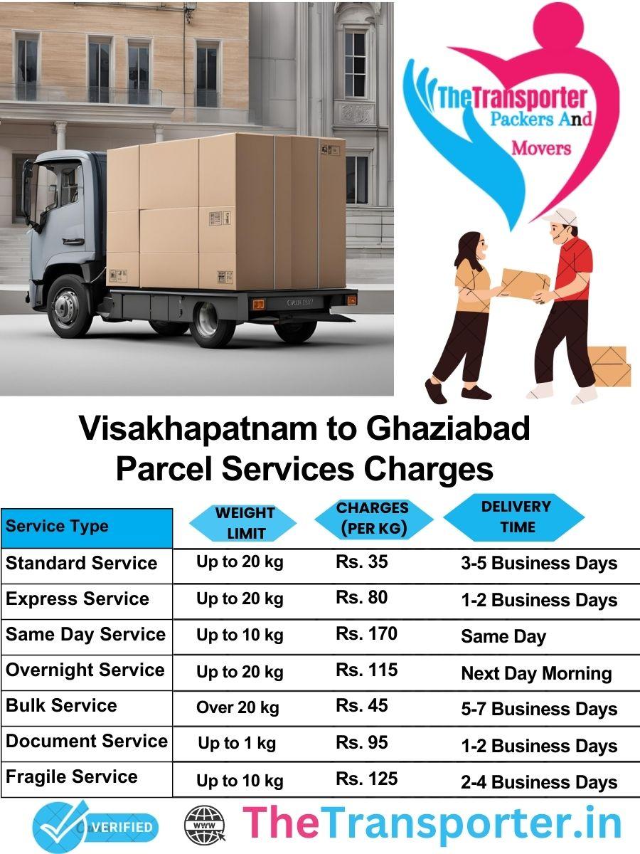 Visakhapatnam to Ghaziabad parcel delivery charges list