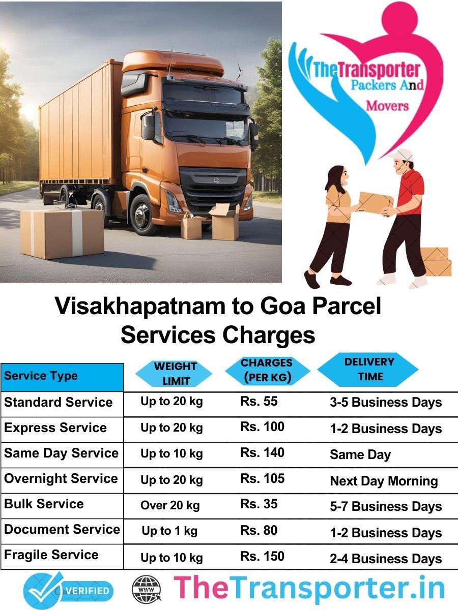Visakhapatnam to Goa parcel delivery charges list