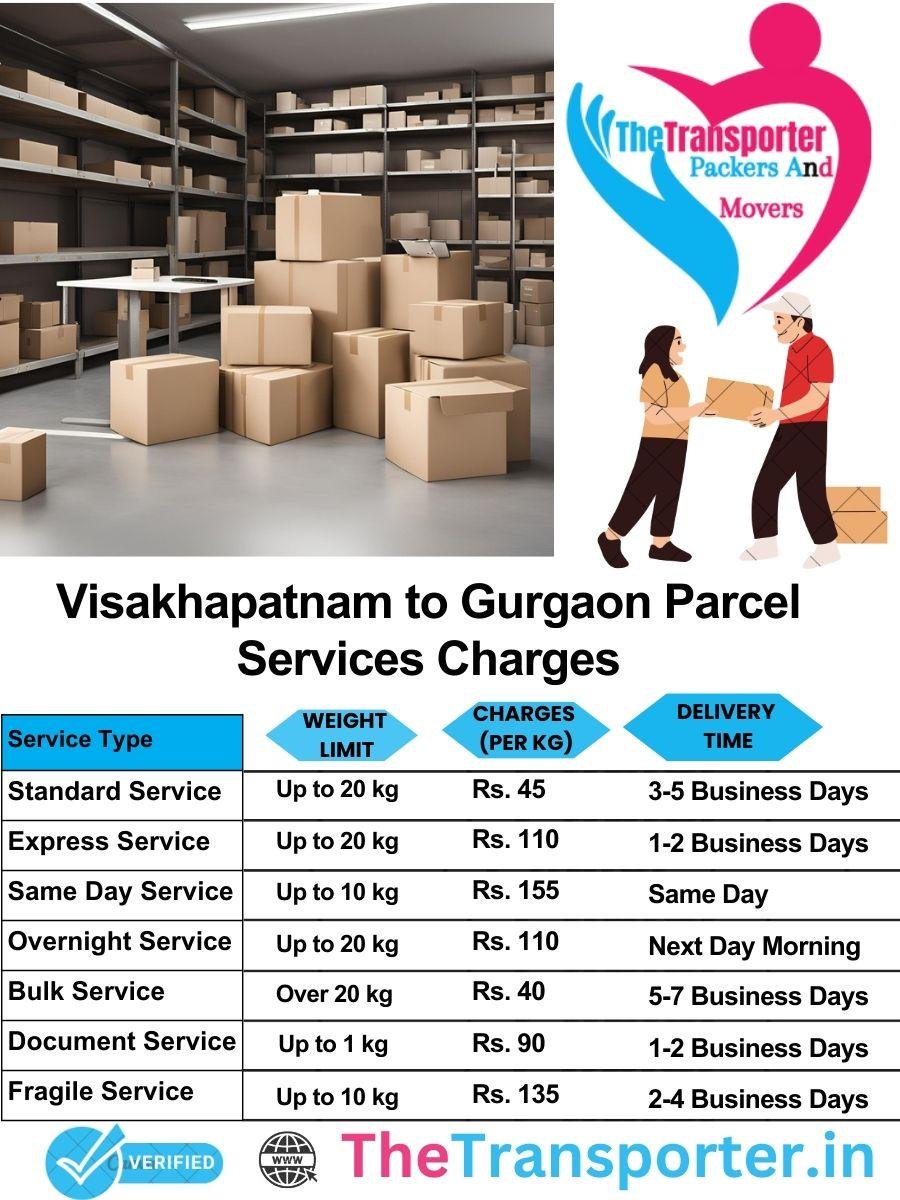 Visakhapatnam to Gurgaon parcel delivery charges list