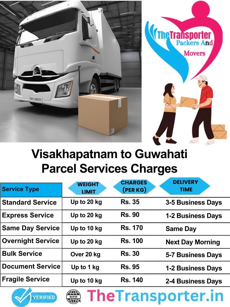 Visakhapatnam to Guwahati parcel delivery charges list