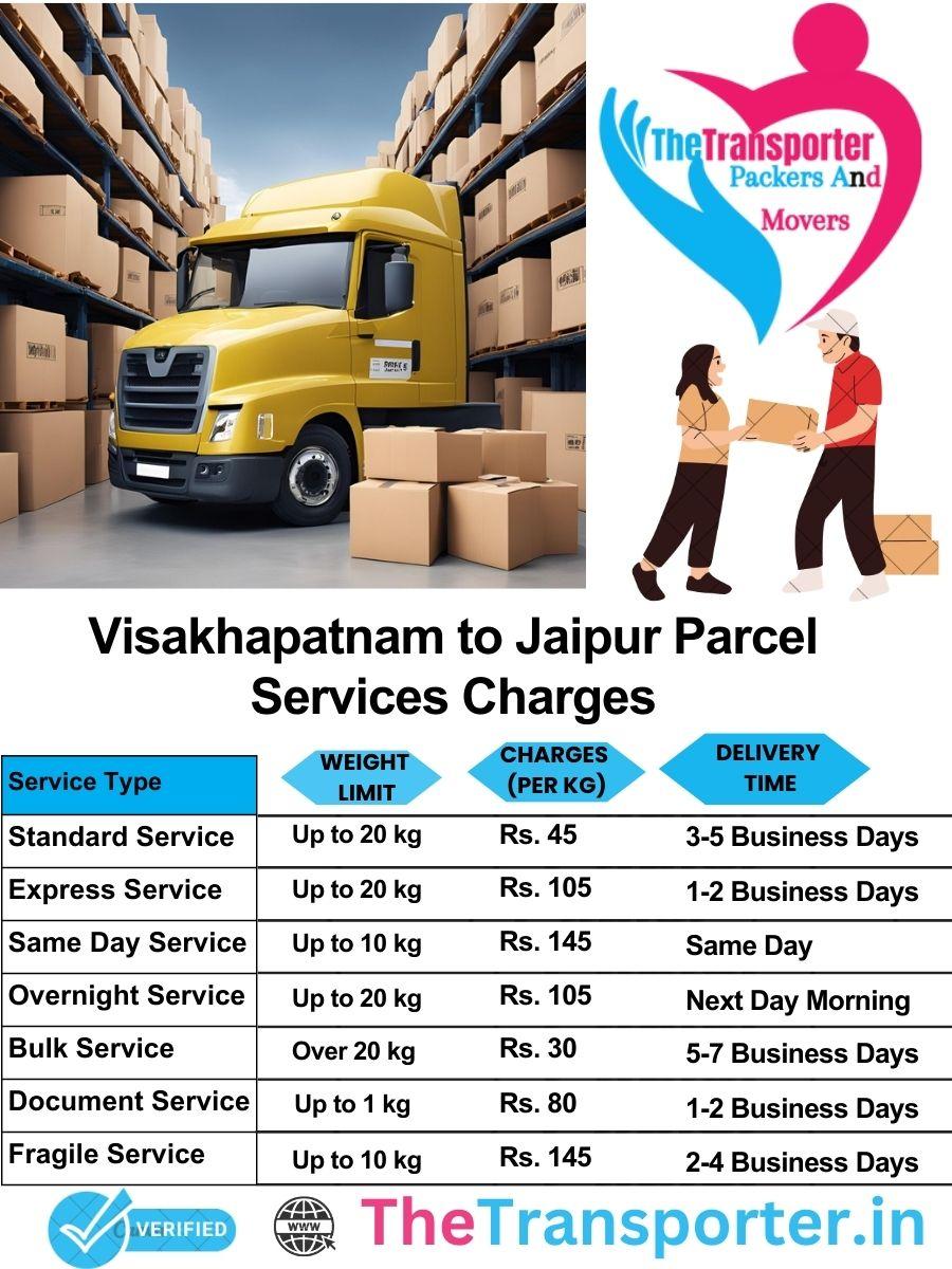 Visakhapatnam to Jaipur parcel delivery charges list