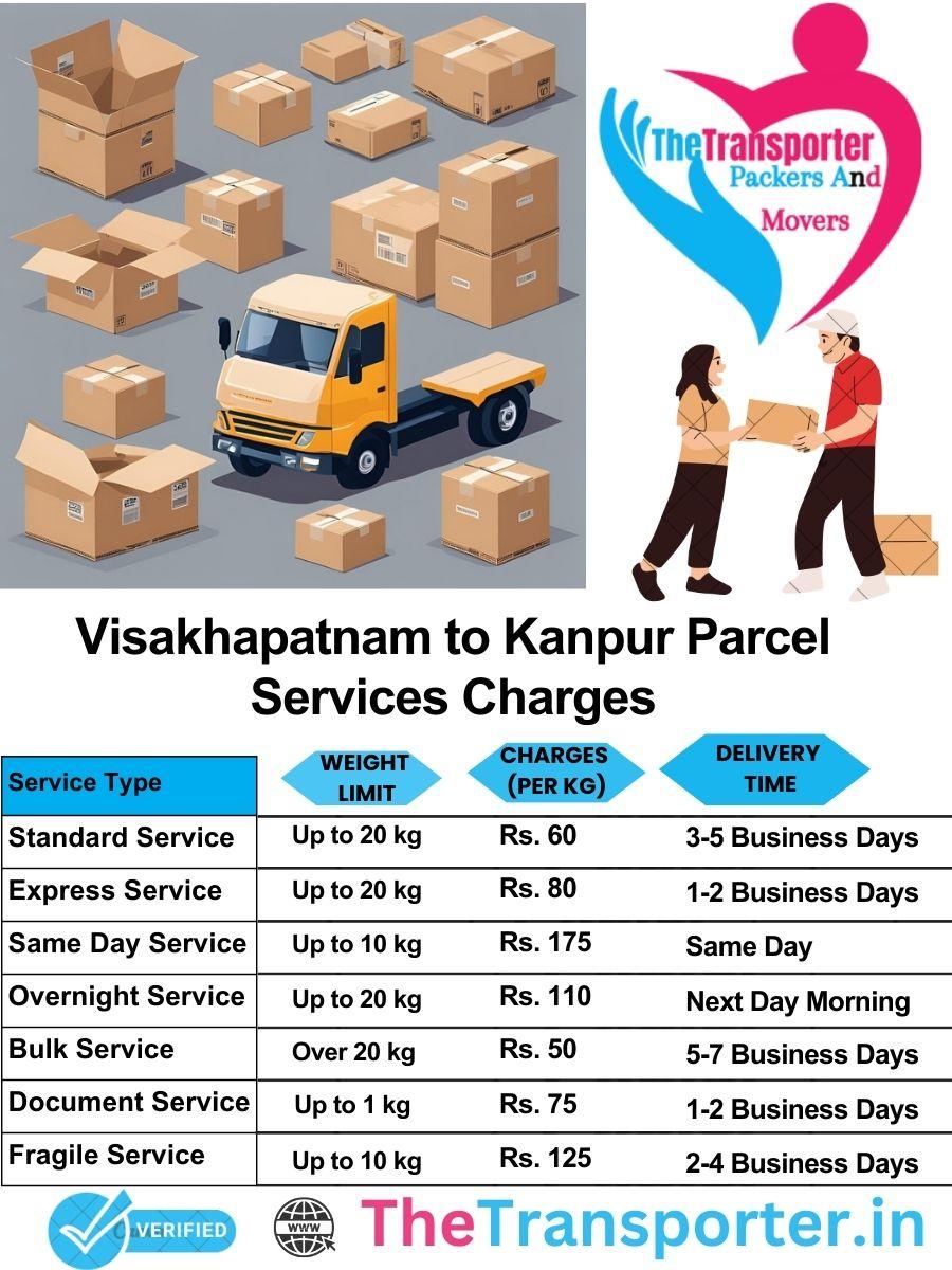 Visakhapatnam to Kanpur parcel delivery charges list
