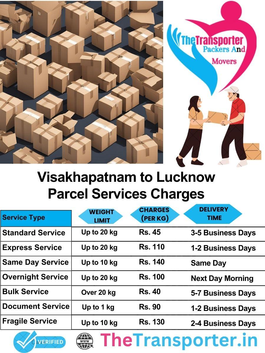 Visakhapatnam to Lucknow parcel delivery charges list