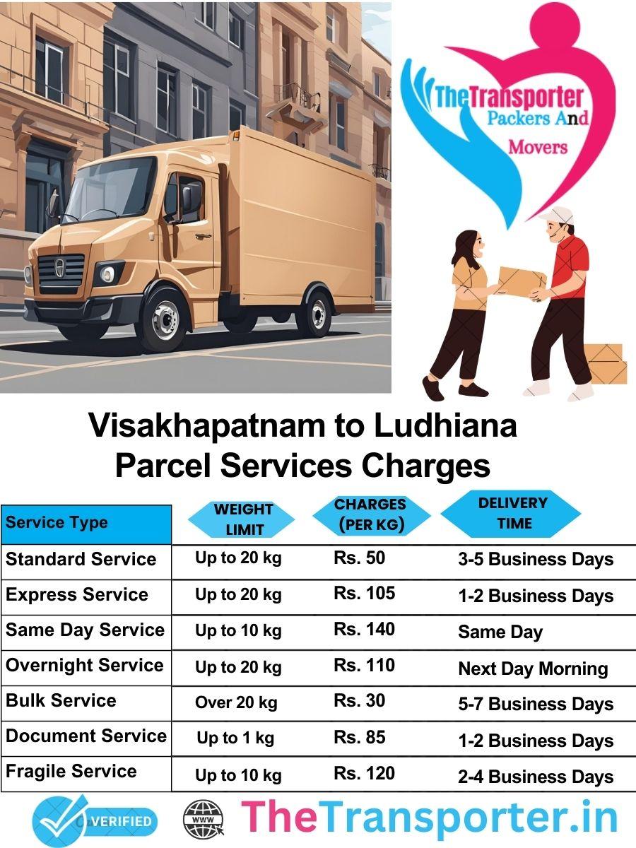 Visakhapatnam to Ludhiana parcel delivery charges list
