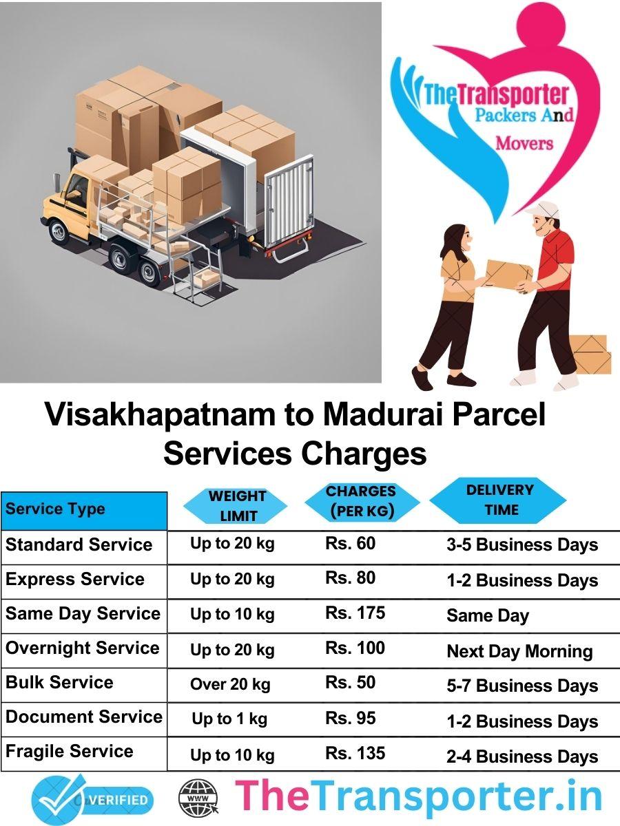 Visakhapatnam to Madurai parcel delivery charges list