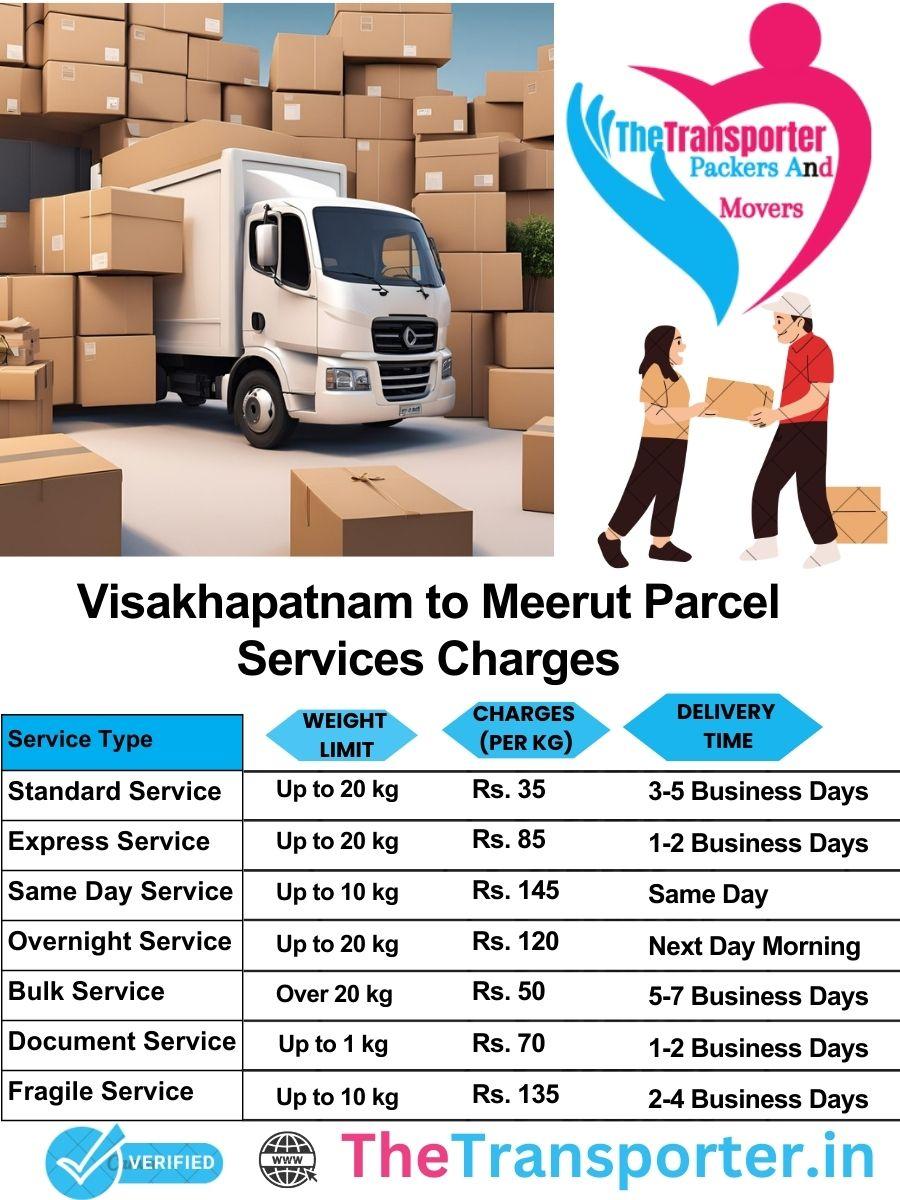Visakhapatnam to Meerut parcel delivery charges list