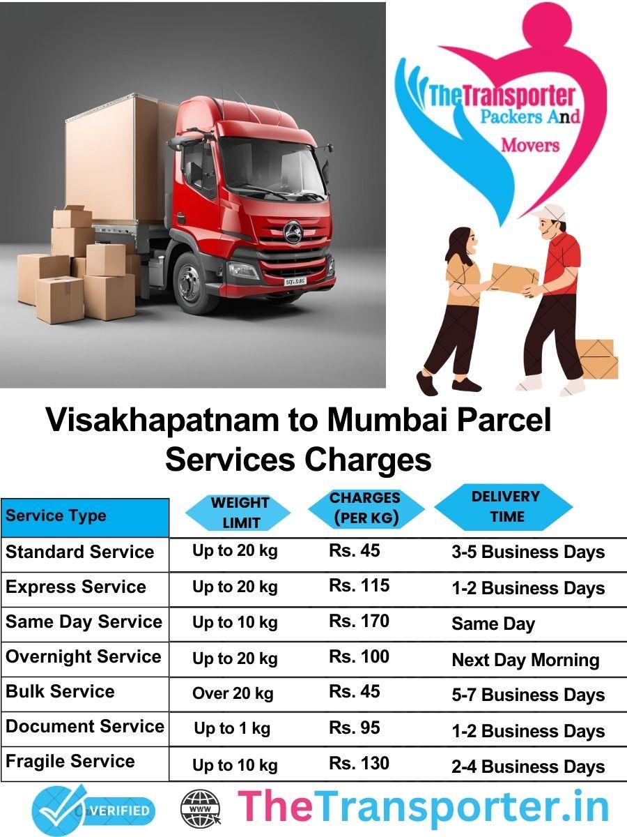 Visakhapatnam to Mumbai parcel delivery charges list