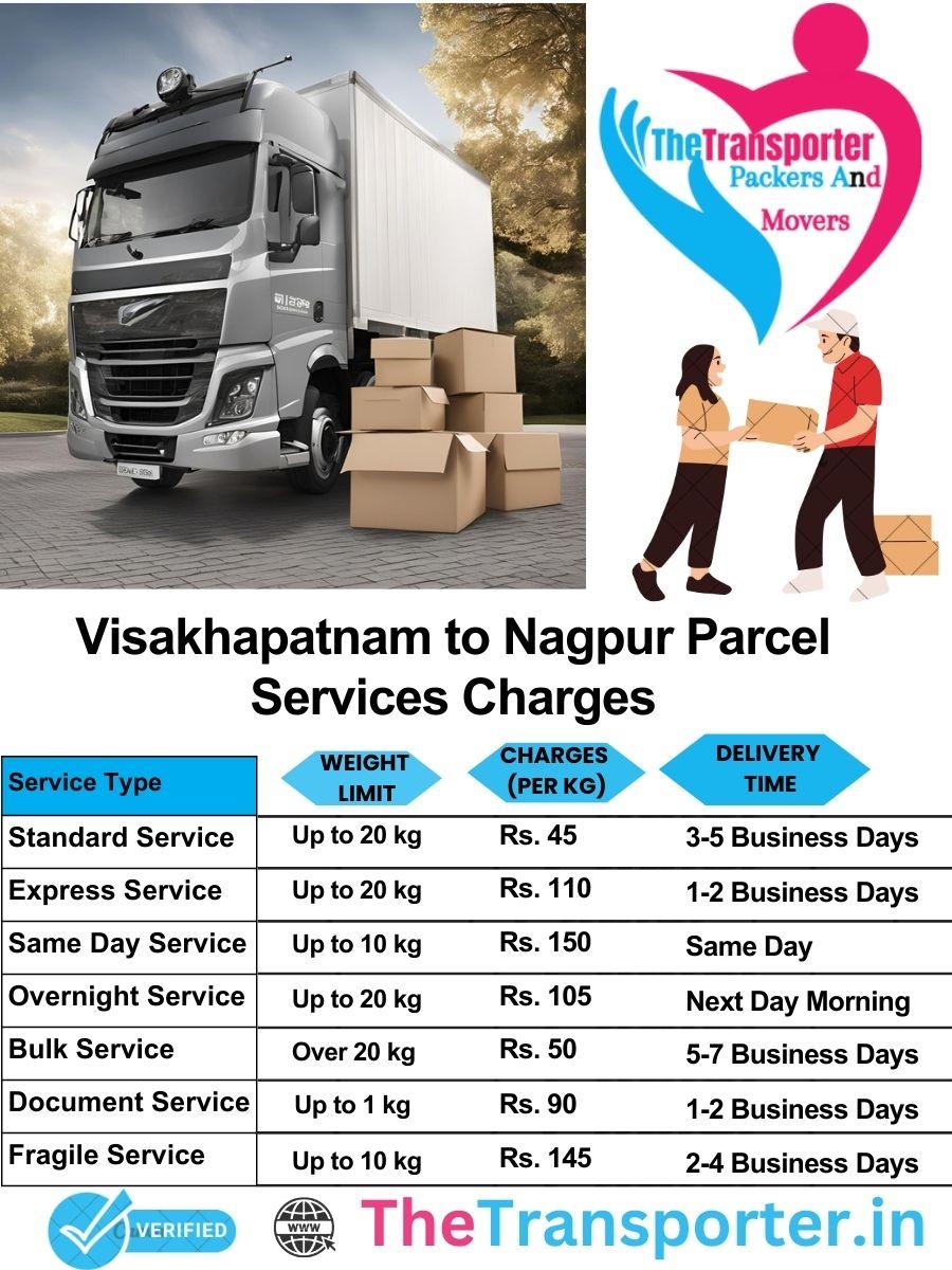 Visakhapatnam to Nagpur parcel delivery charges list