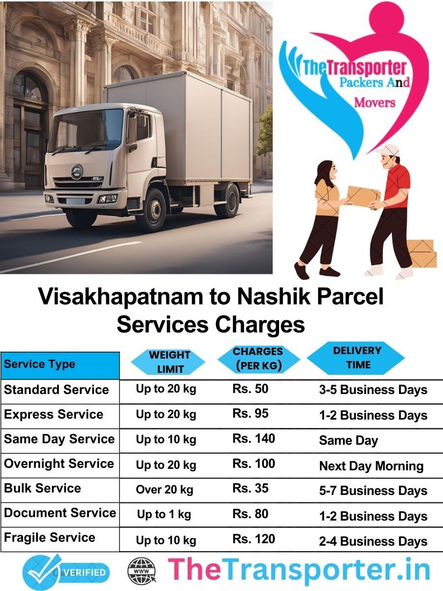 Visakhapatnam to Nashik parcel delivery charges list