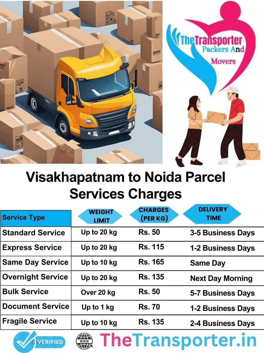 Visakhapatnam to Noida parcel delivery charges list