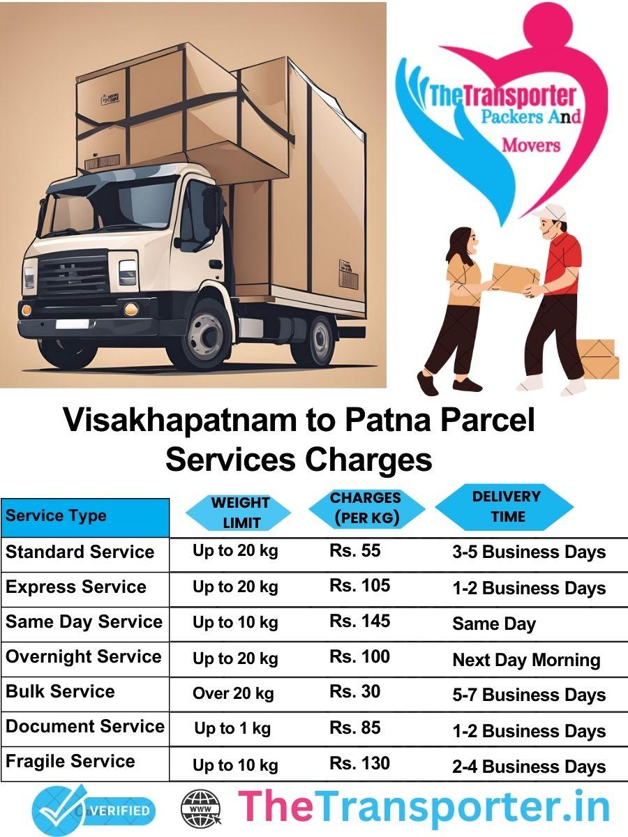 Visakhapatnam to Patna parcel delivery charges list