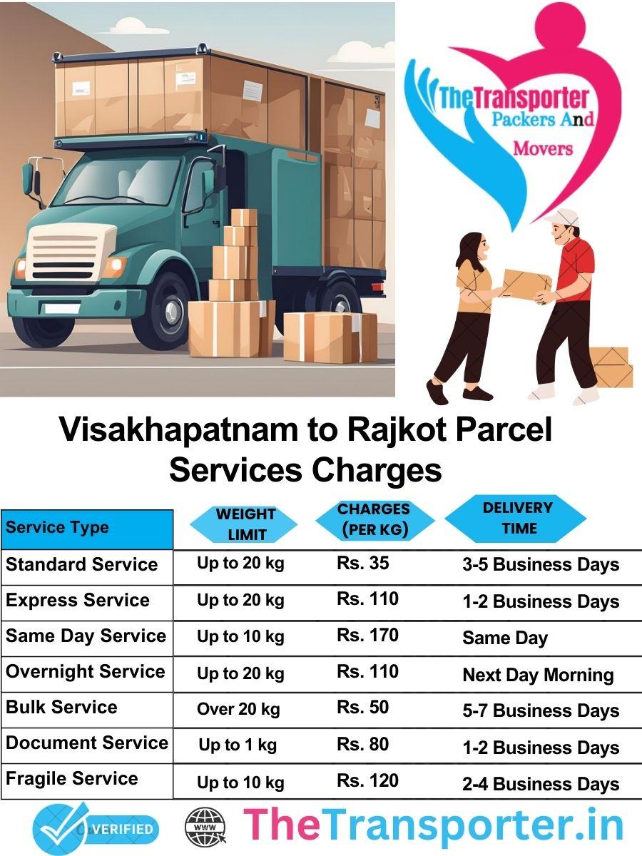 Visakhapatnam to Rajkot parcel delivery charges list