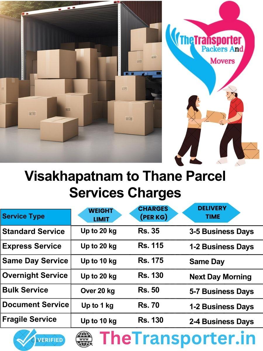 Visakhapatnam to Thane parcel delivery charges list