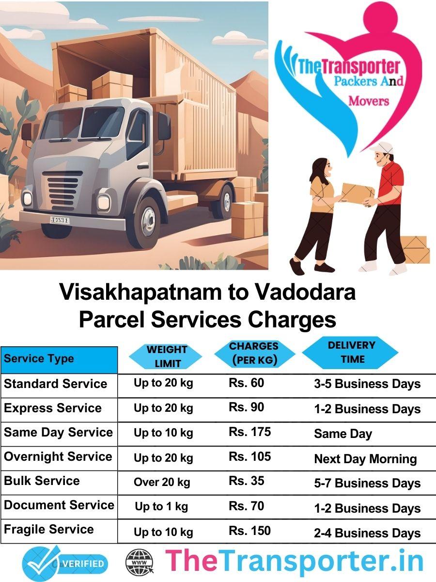 Visakhapatnam to Vadodara parcel delivery charges list