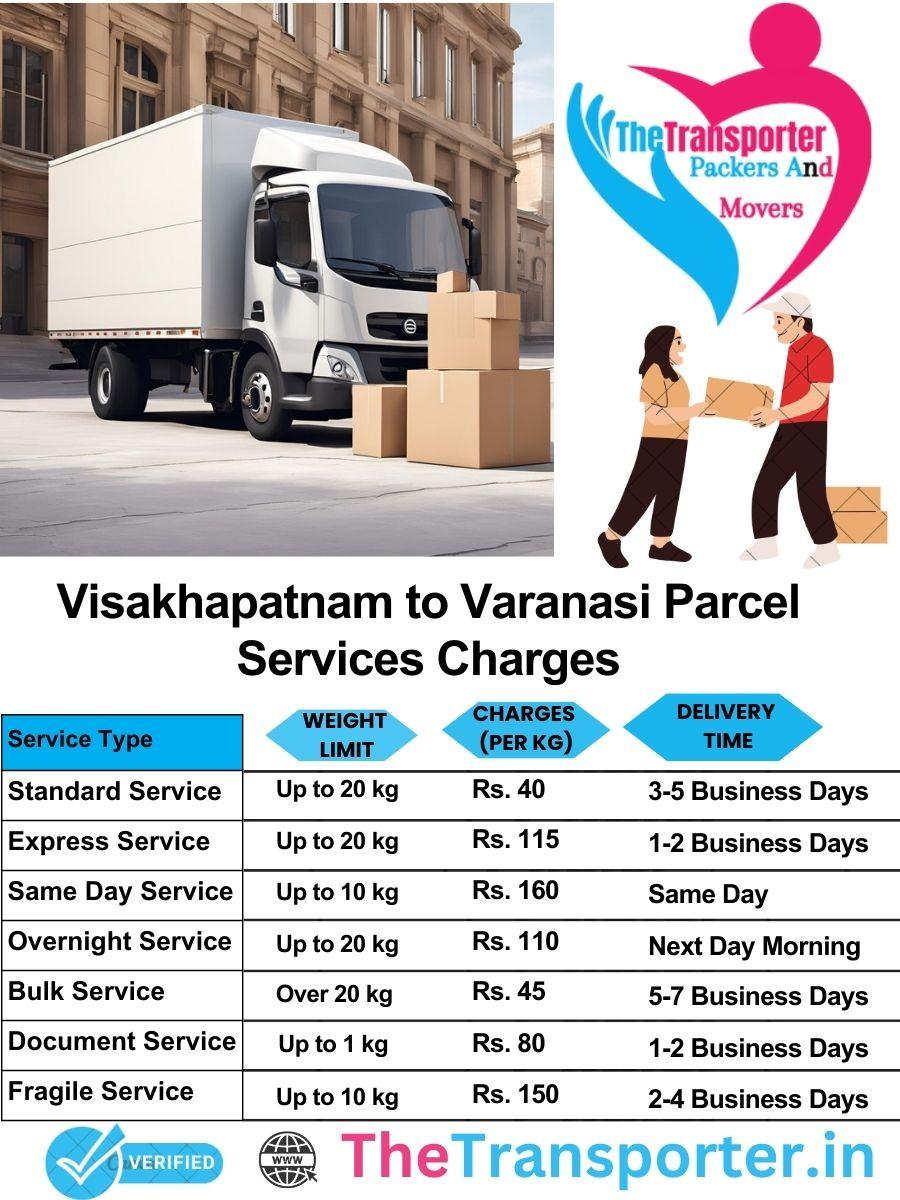 Visakhapatnam to Varanasi parcel delivery charges list