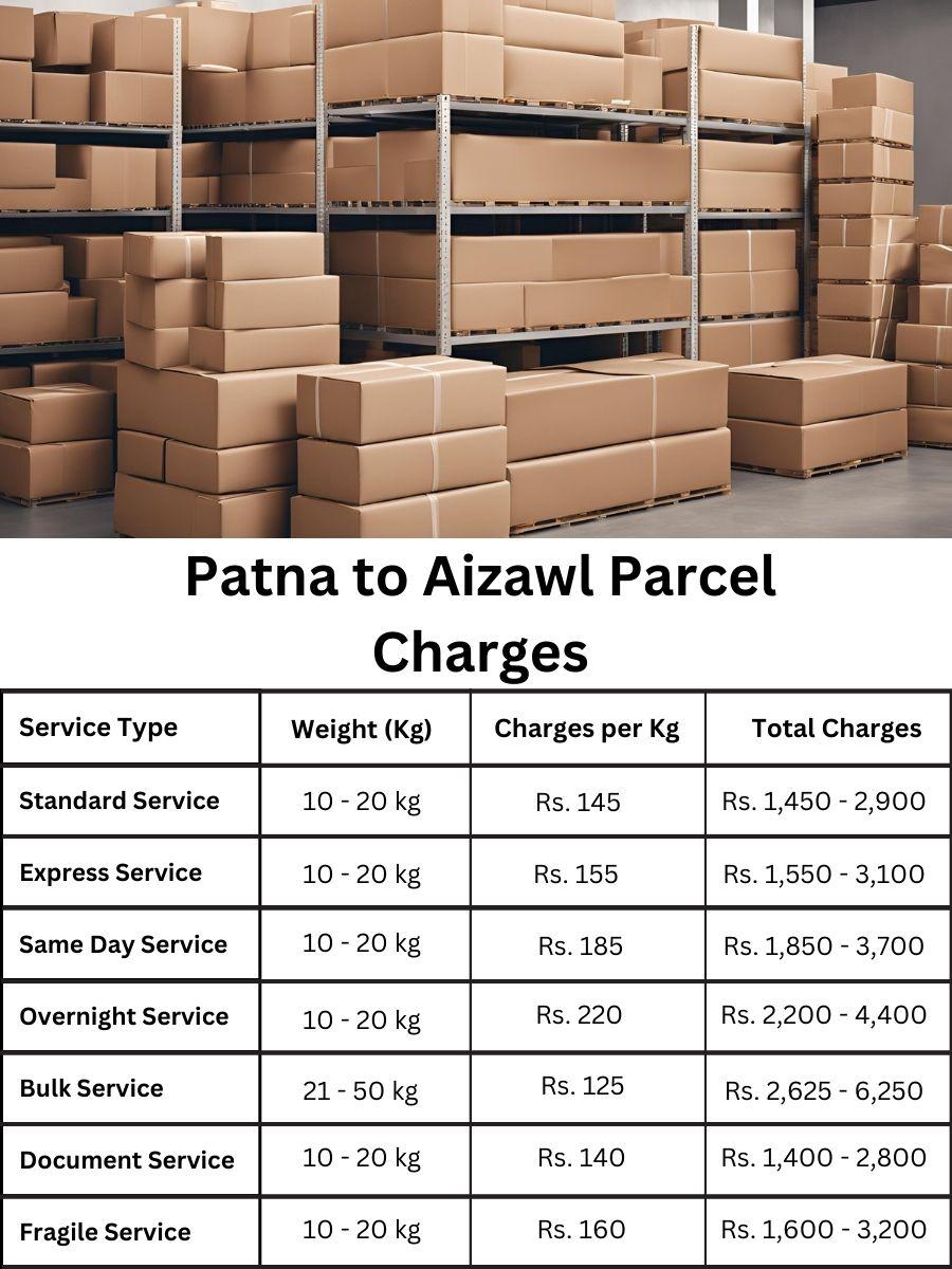 invoice update, fee digest, charge report Patna to Aizawl