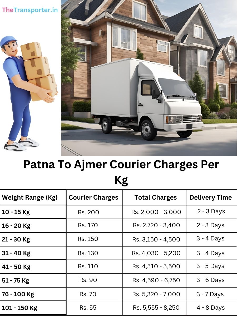 citywise parcel rates per kg, value memo Patna to Ajmer