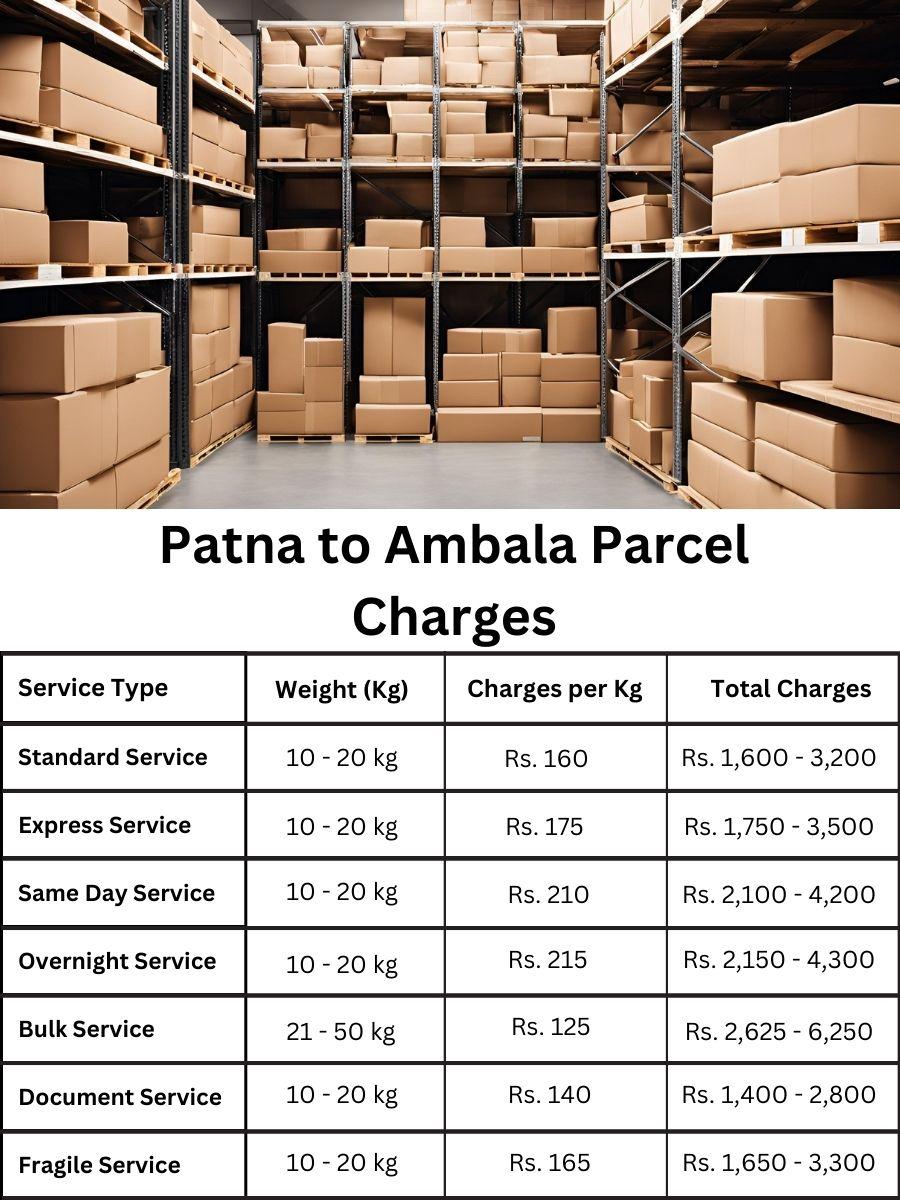 invoice log, charge sheet, billing report Patna to Ambala